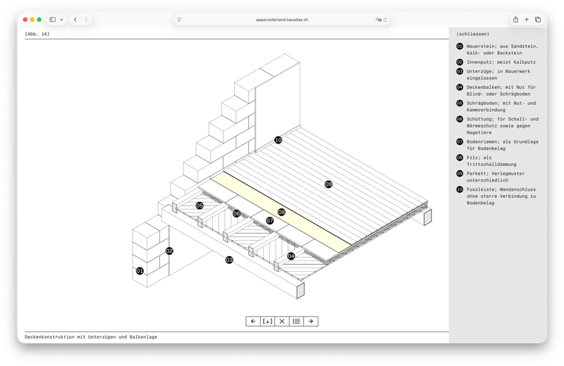 E-Nachschlagewerk für das Bauen an historischen Häusern - Appenzellerland – Baustein: Zeichnung Lightbox (Vergrösserung) mit Legende und Funktionsbutton – E-Nachschlagewerk für das Bauen an historischen Häusern